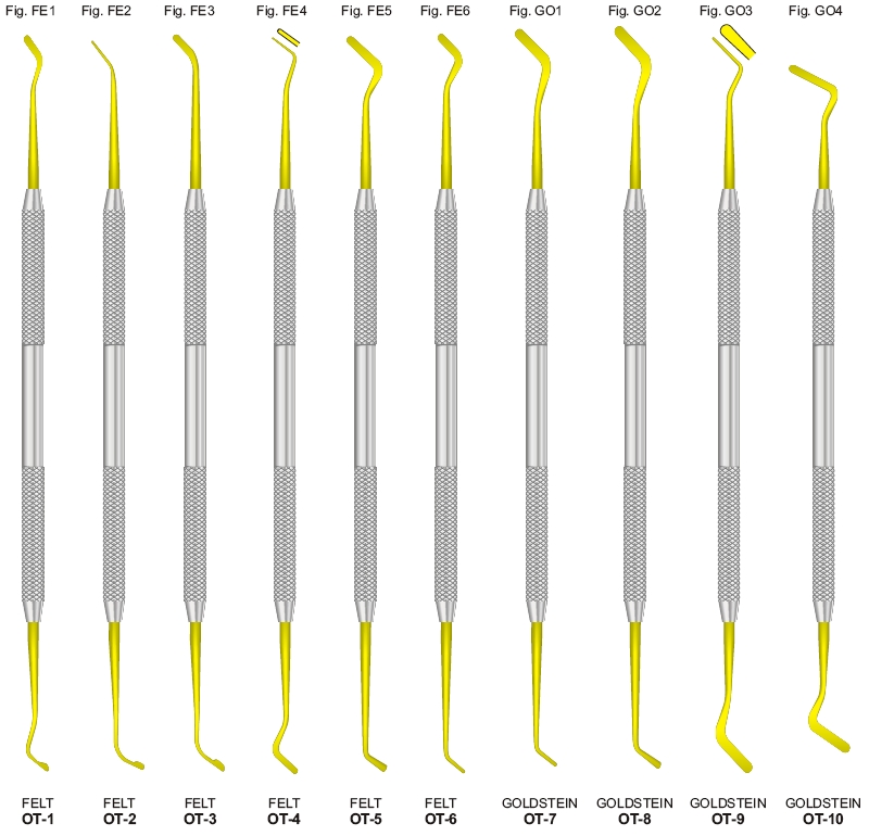 Sure / Dental Innovations, Dental Instruments & Sharpening Stones